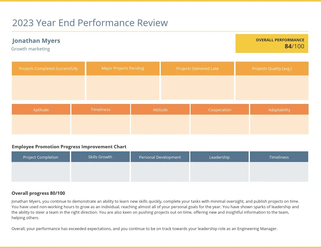 A traditional year-end performance review form made of scores and empty boxes