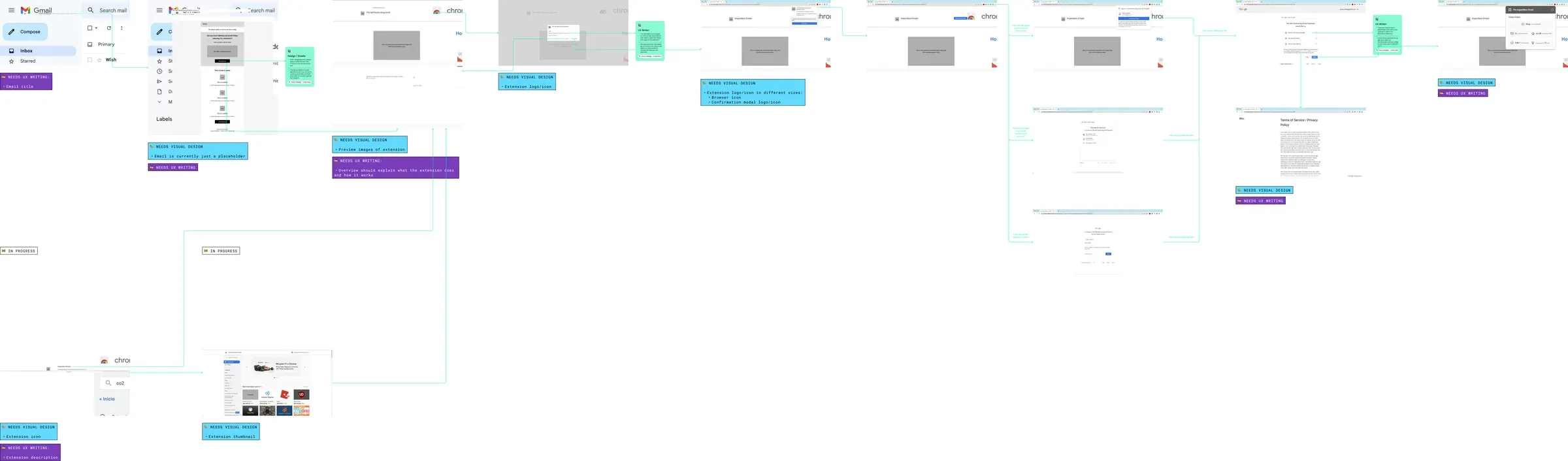 A flow diagram of the app's screens