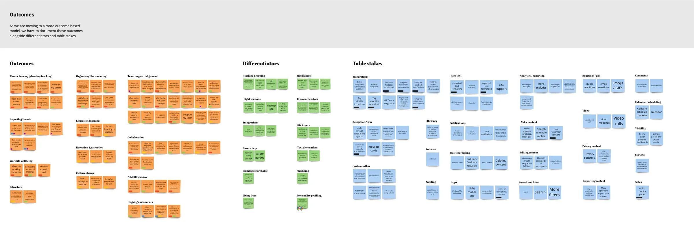 A board of sticky notes grouping outcomes, differentiators and table stakes
