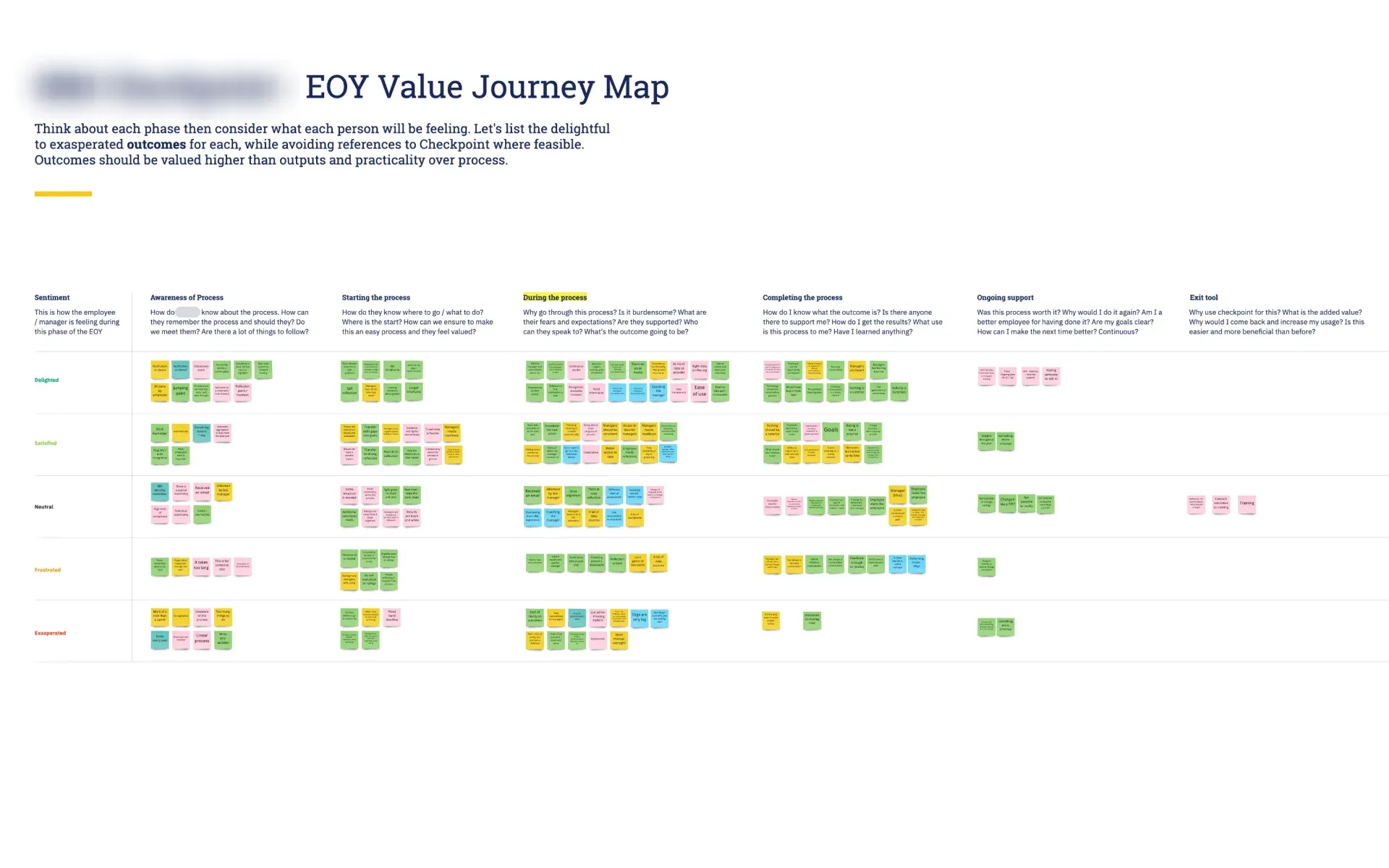 A journey map covered in sticky notes from a client workshop