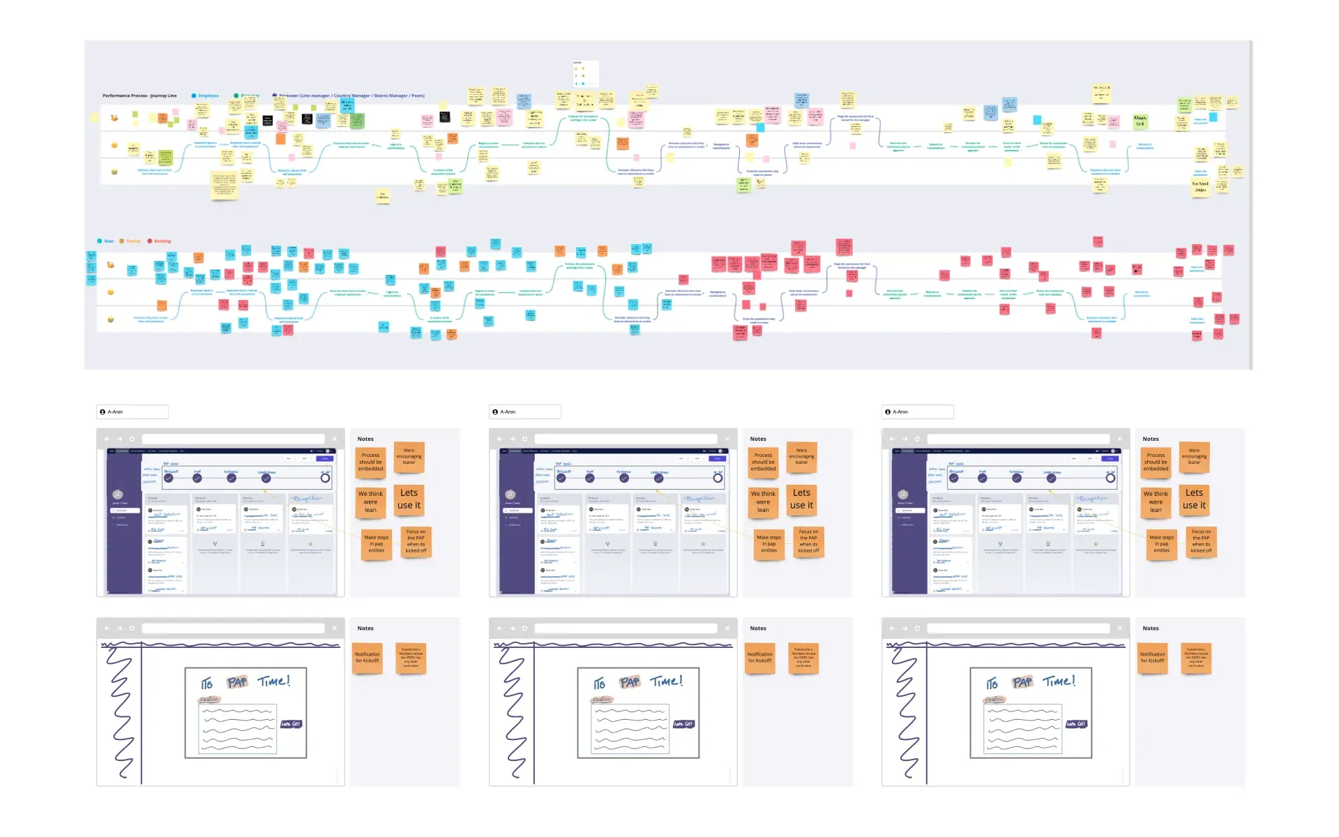 A collaborative board mapping the product experience with screens and notes