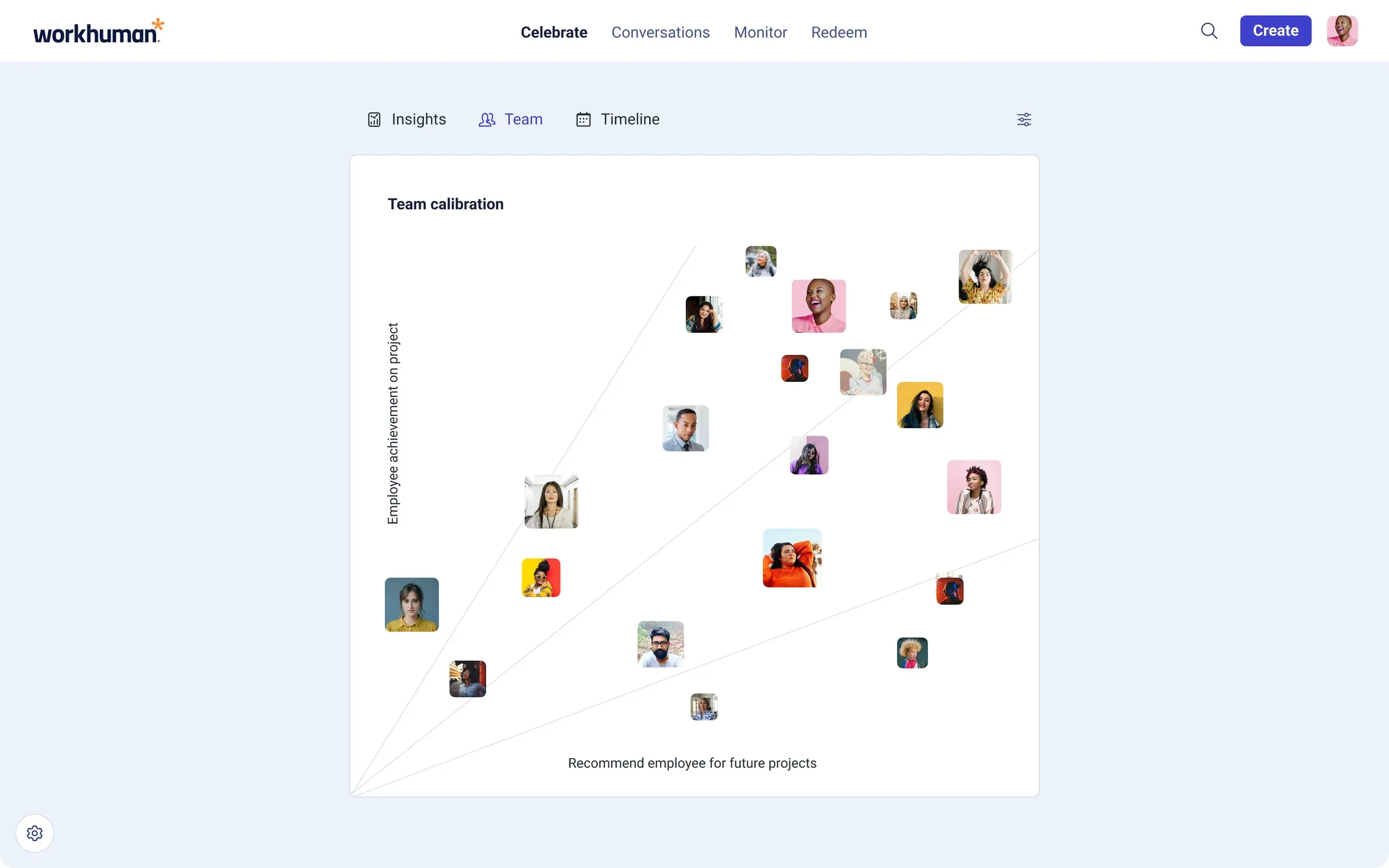 A team calibration screen plotting employees on a chart