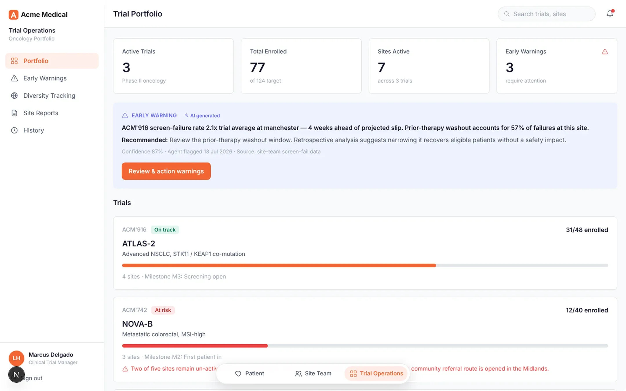 A portfolio of three trials with enrolment against target and an early warning about a screen-failure rate