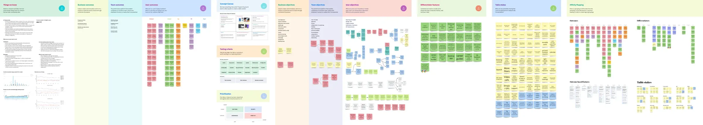 An overview of several workshop boards side by side