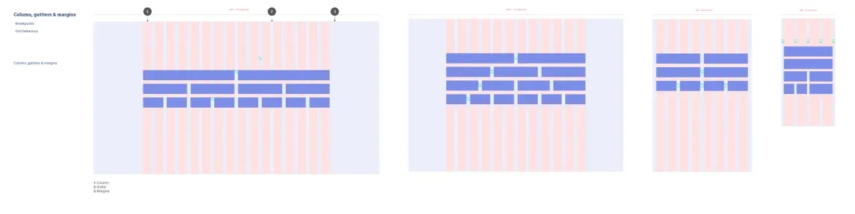 The layout grid at four screen sizes