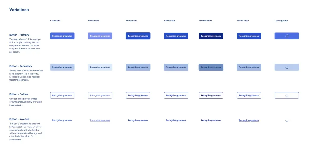 Button variations across seven states