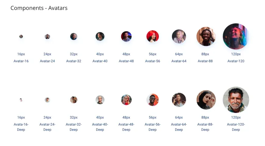 Avatar components at nine sizes